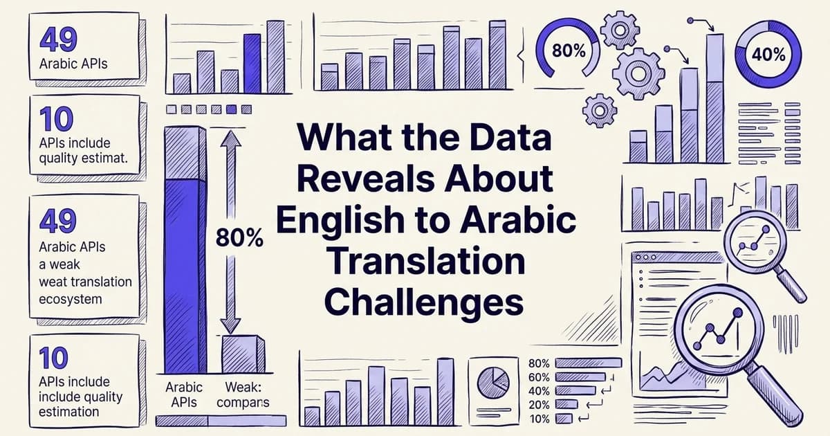 What the Data Reveals About English to Arabic Translation Challenges